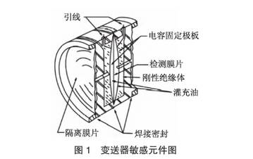 变送器敏感元件图示