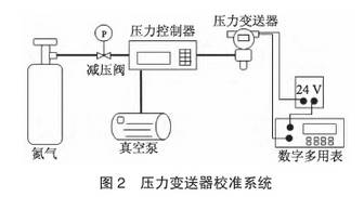 压力变送器校准系统图示