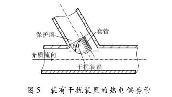 装有干扰装置的热电偶套管图示