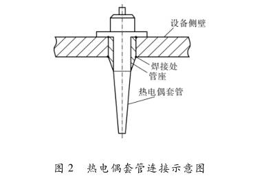 热电偶套管连接示意图