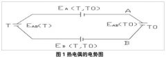 热电偶传感器测温特性验证