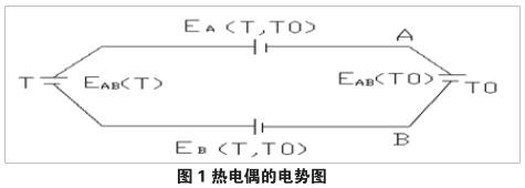 热电偶的电势图