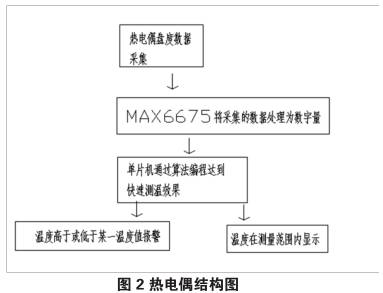 热电偶结构图