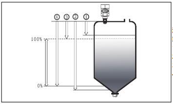 透镜雷达液位计测量原理图