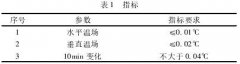 一种用于热电阻传感器校准的新型温场分析