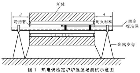 热电偶检定炉炉温温场测试示意图