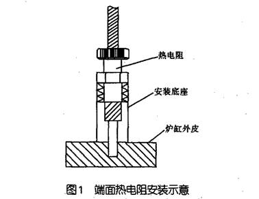 端面热电阻安装示意图