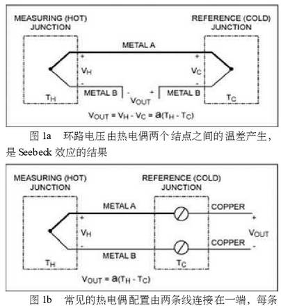 常见的热电偶配置由两条线连接在一端