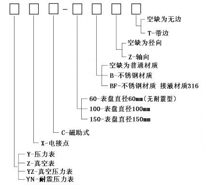 磁助电接点压力表选型图示