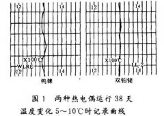 钨铼热电偶在重油气化炉测温中应用