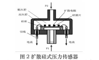 扩散硅压力变送器图示