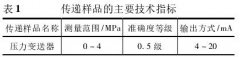 压力变送器比对结果分析与评价