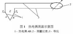 热电偶测温技术在矿井防灭火中的应用