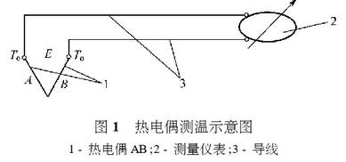 热电偶测温示意图