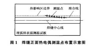 焊缝正面热电偶测温点布置示意图