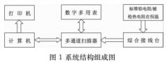 智能化工业热电阻自动检定系统的应用