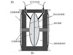 压力变送器在2850m3高炉应用中的故障诊断与排除