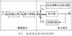 铂电阻式温度变送器测量不确定度的评定