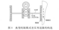 隔膜式差压变送器在负压工况下典型故障