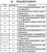 高温热电偶保护套管材料性能影响