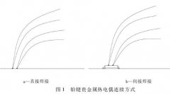 热电偶失效原因分析和对策