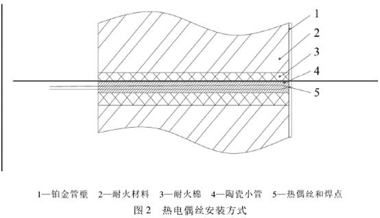 热电偶丝安装方式图示