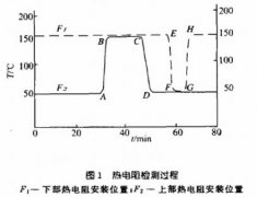 热电阻在高炉布袋除尘灰位检测中的应用