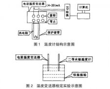 温度变送器现场检定经验探析