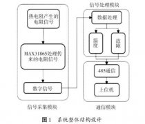 分布式热电阻温度采集系统设计