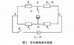 测量铜电阻的温度系数的方法与分析