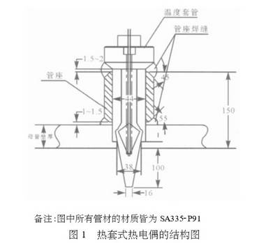 热套式热电偶的结构图