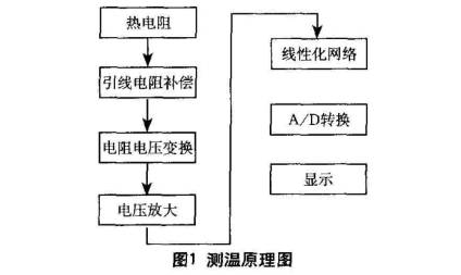 热电阻测量原理图