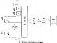 多通道热电阻测量若干问题