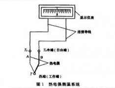 热电偶测温系统原理及冷端温度补偿