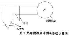 热电偶在工业生产中的应用