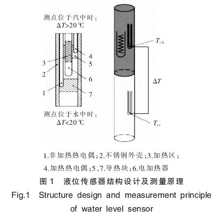 液位传感器结构设计及测量原理图示