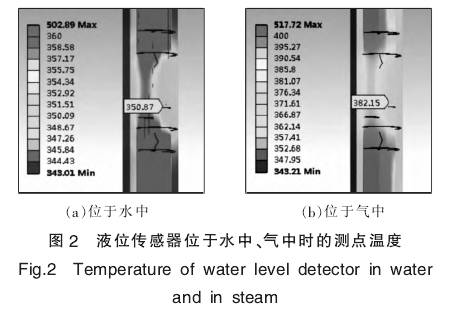 液位传感器位于水中、气中时的测点温度图示