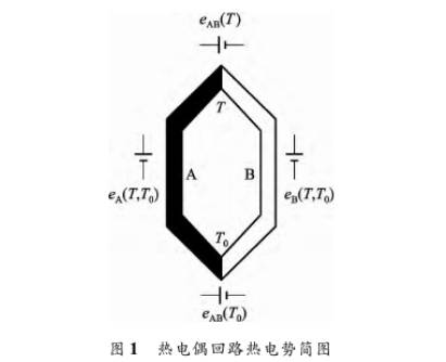 热电偶回路热电势图示