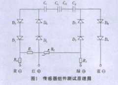 1151系列电容式压力差压变送器原理与检修