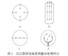 多点铠装热电偶在加氢反应器床层测温中应用