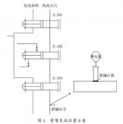 高压换热器热电偶管嘴开裂原因分析