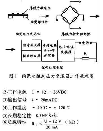 陶瓷电阻式压力变送器工作原理图示