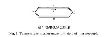 热电偶测温原理图示