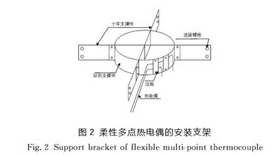 柔性多点热电偶的安装支架图示