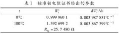 工业铂热电阻测量结果的不确定度评定