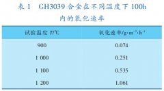 转化炉高温热电偶保护管材料应用