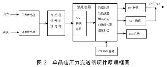 单晶硅压力变送器硬件原理图示