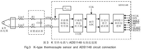 K型热电偶与ADS1148电路连接图