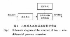 试验室差压变送器计量检定中的问题研究