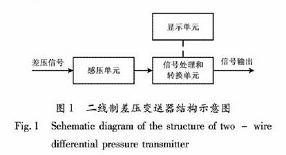 二线制差压变送器结构示意图